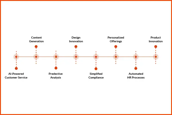 The Power of Generative AI for Enterprise Success